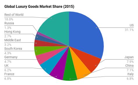 burberry market share 2017|burberry shares buy or sell.